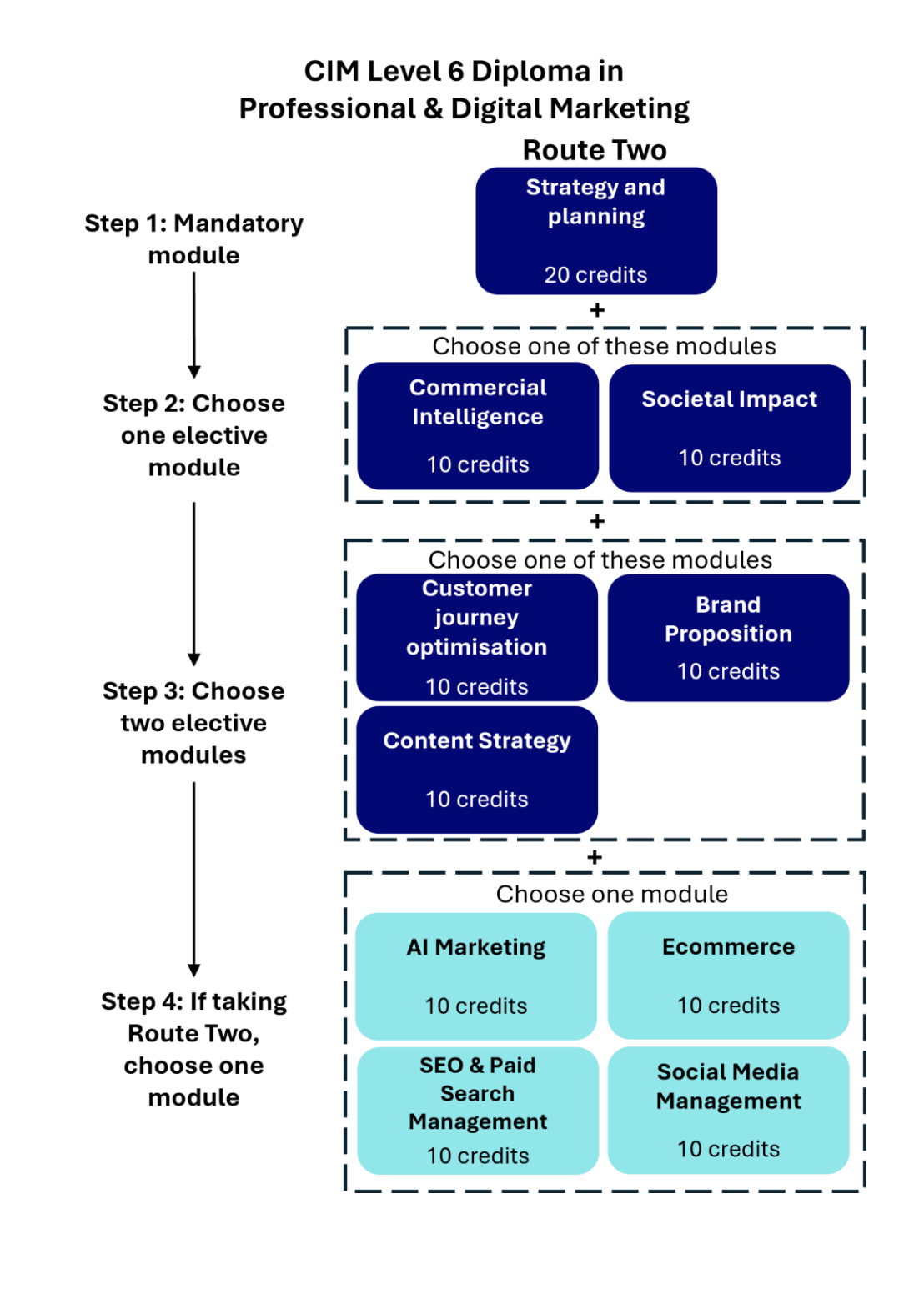 level-six-route-two